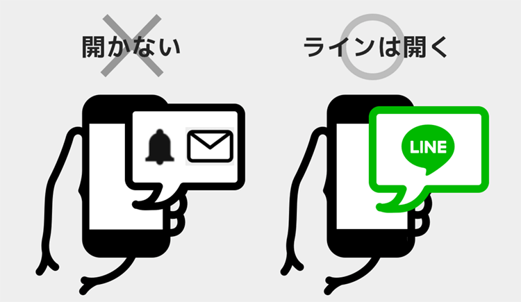 最近LINEの通知からスマホを開きましたか?その回数は多いですか?